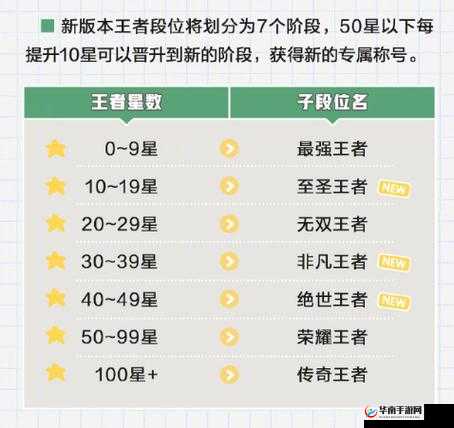 王者荣耀S27赛季：荣耀王者段位新增七大专属称号详解