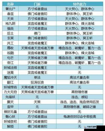 上古有灵妖婴勺强度及配队解析