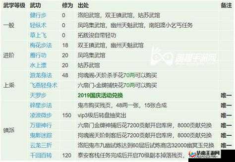 烟雨江湖太乙教拳法学习优先级详细推荐及解析