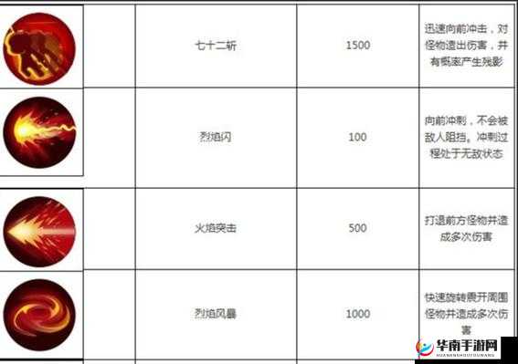 金铲铲之战：福气云贝全面获取秘籍