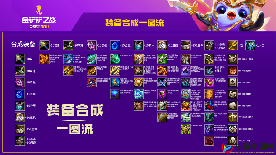 金铲铲之战中黎明艾希的最佳装备选择与搭配策略