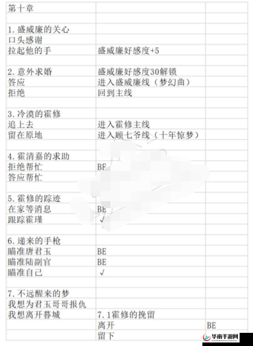 与君心动时第章事件选择攻略解析与决策指南