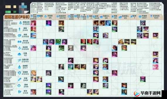 云顶之弈S6圣盾使羁绊全解析：守护与强化的战术核心