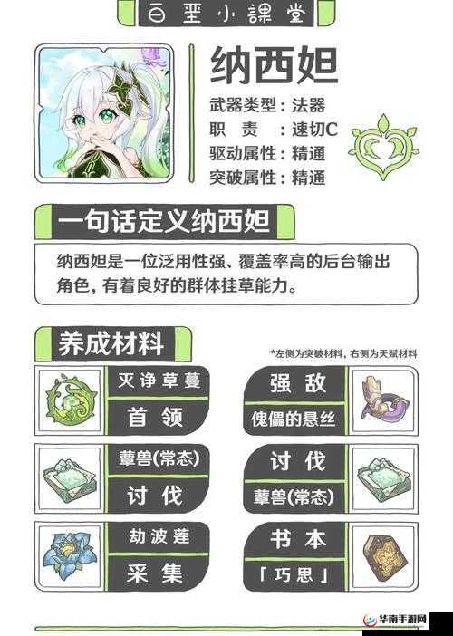 原神纳西妲强度解析：惊艳表现