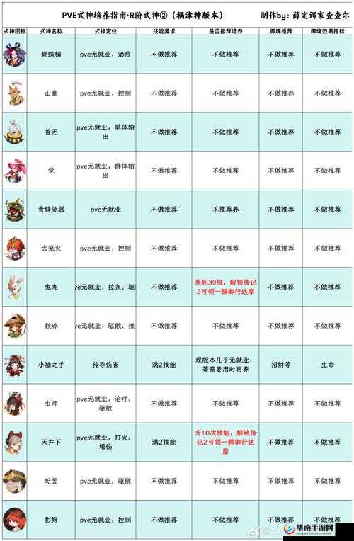 2022阴阳师式神培育指南：顶级式神选择与养成策略