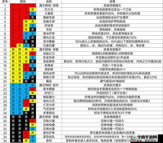 冰目之蝶舞动魔渊：深度解析法盘搭配攻略