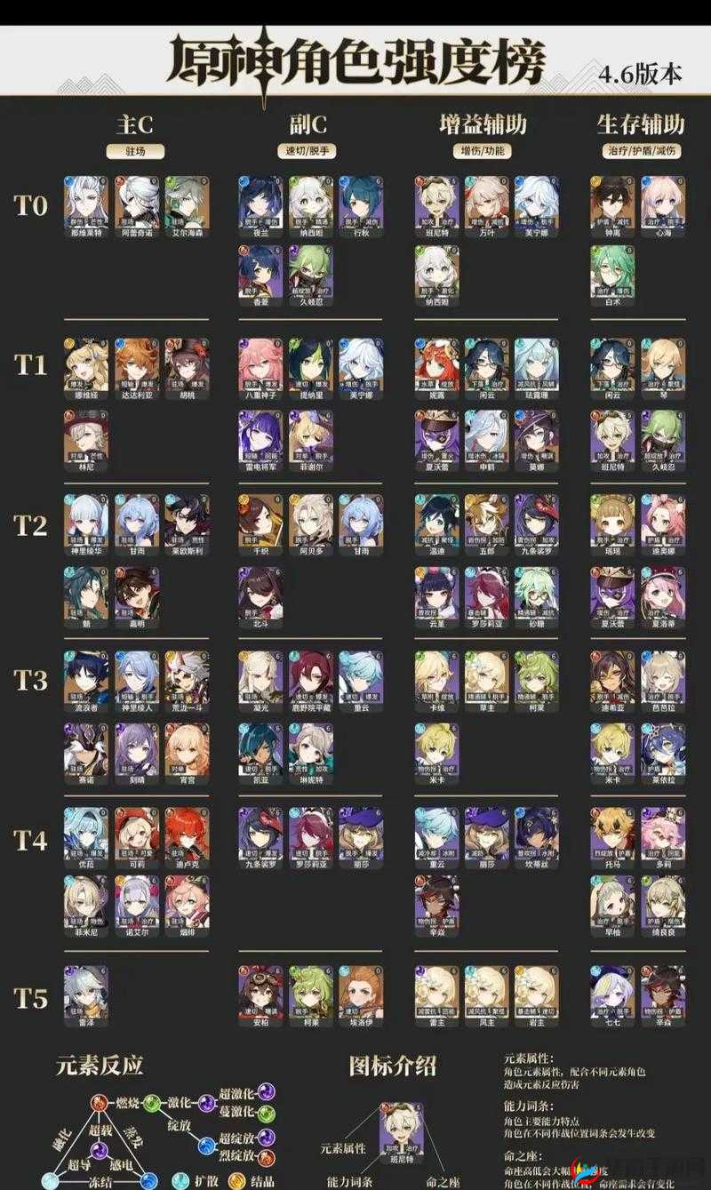 原神重云阵容完美搭配攻略：策略角色技能览表