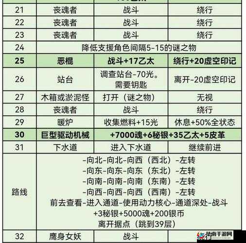 地下城堡3康复院攻略详解：如何通过挑战关卡取得胜利？