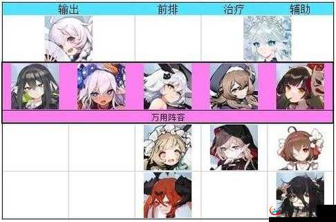 灵魂潮汐角色实力梯队排名：全面解析最强阵容