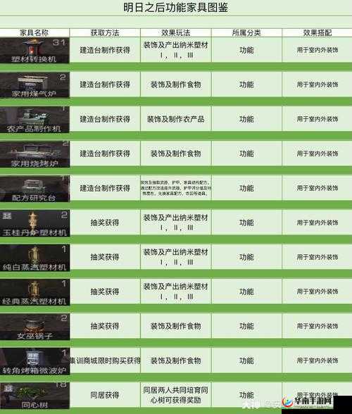 明日之后家具鉴定技能学习方法及条件