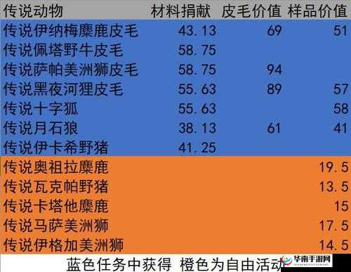 荒野大镖客 2 中实现快速补货的实用技巧详细介绍