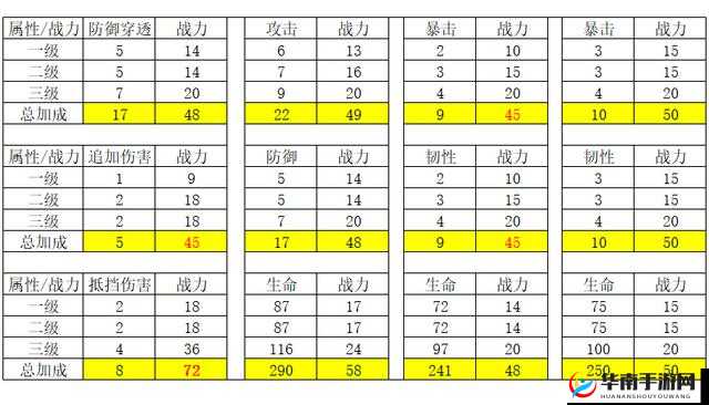 妄想山海深海探秘：潜蛟藏匿全地图解析