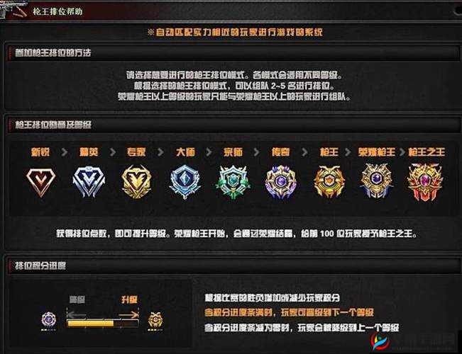 2022穿越火线安全分全览：查询攻略与分数影响解析