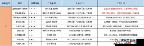 长安幻世绘妖灵升级秘籍：快速升级攻略全解析视频