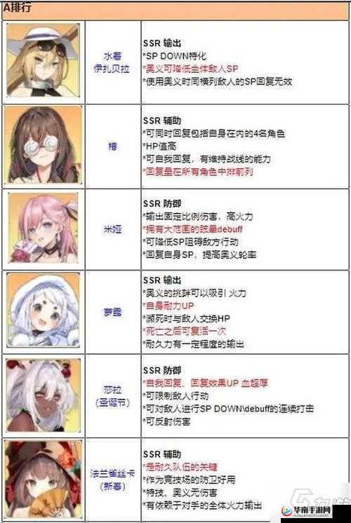 伊甸园骄傲：SSR角色强度排名全览，精英玩家必看指南