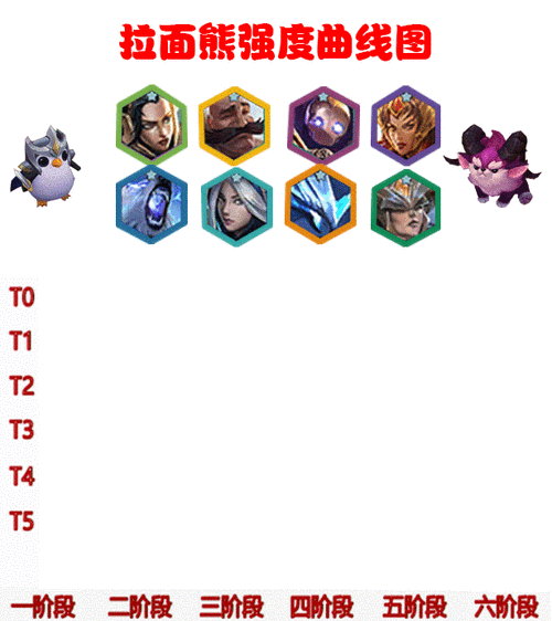 金铲铲之战中拉面熊的超强搭配及详细玩法全解析