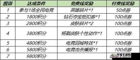 王者荣耀电竞积分返还全攻略：点券使用与回馈详解