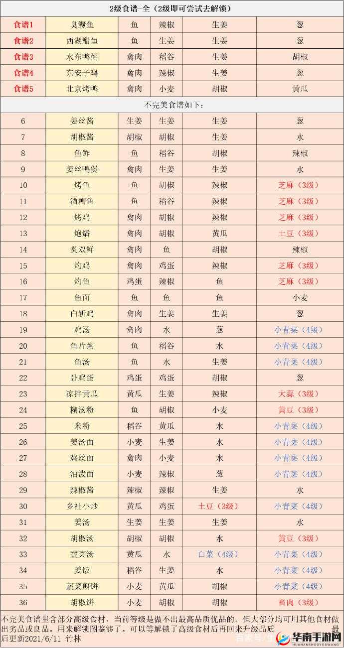 江湖悠悠：全面揭秘7级酒谱秘制配方大全