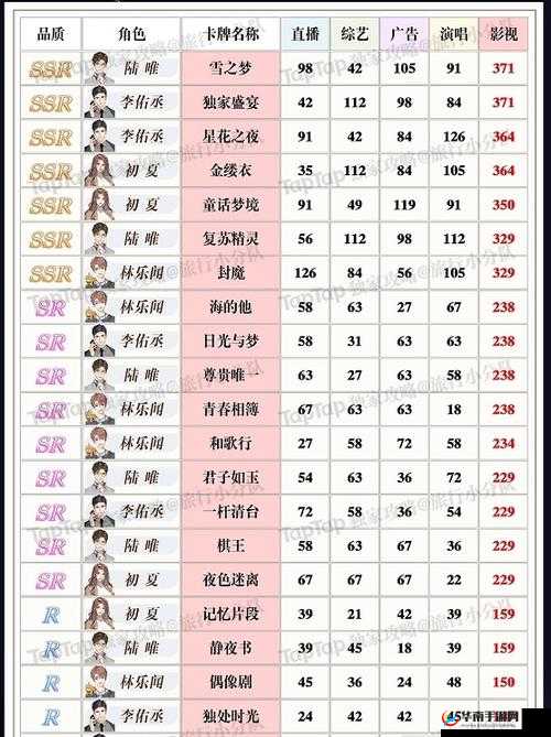 璀璨星途T0卡牌：顶级节奏榜权威解析