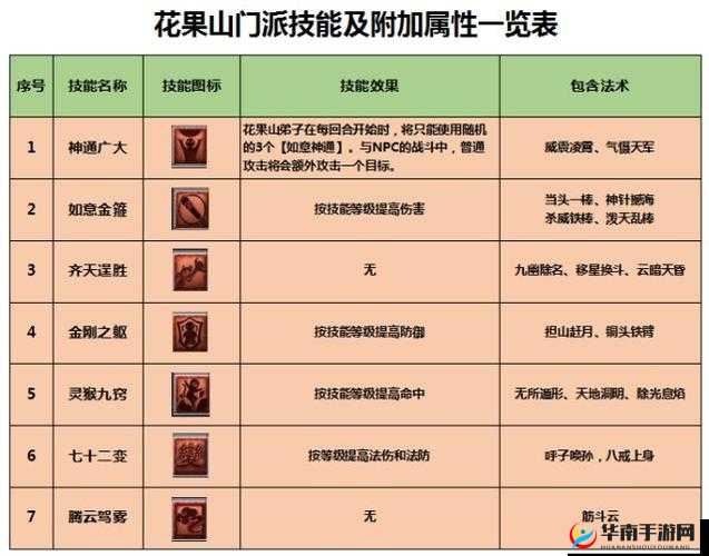 梦幻西游手游花果山拜师玩法攻略 教你如何进入花果山