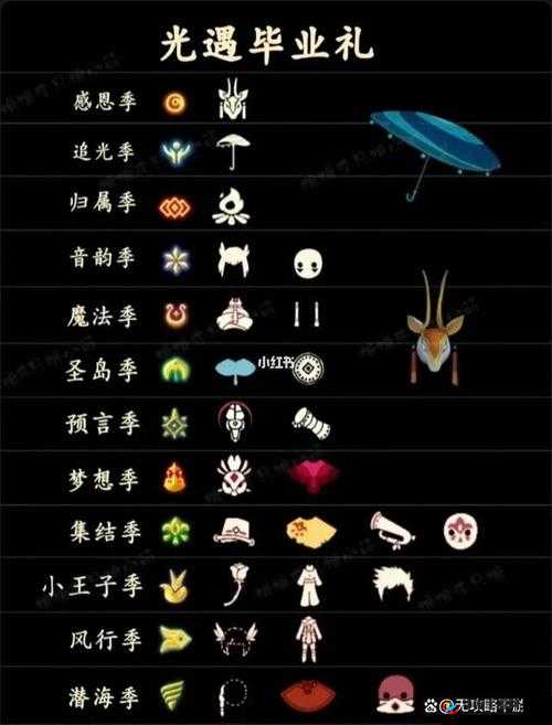 光遇深海季：全面揭秘兑换图攻略，珍稀物品一网打尽