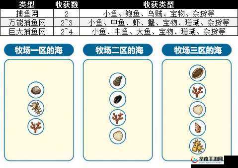工匠物语 2 完整流程全方位详细通关指南秘籍大揭秘