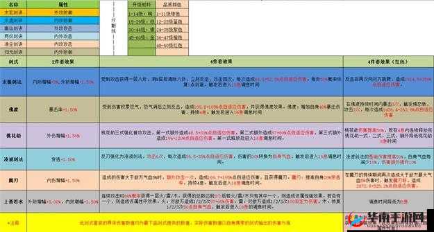 江湖悠悠：蓝本剑诀获取秘籍全解析