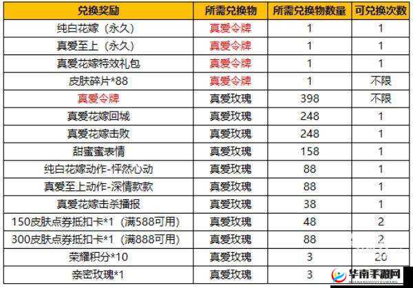 王者荣耀真爱玫瑰抽奖全解析：概率细节与获取策略