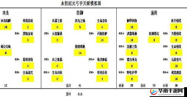永恒纪元弓手最强天赋加点攻略详情全面解析及技巧分享