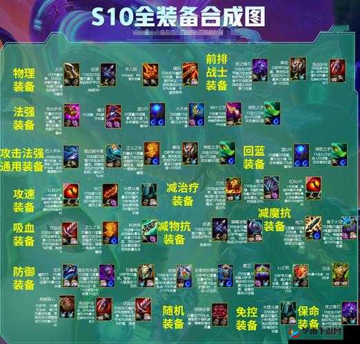 光明哨兵之路：云顶之弈转职装备合成全攻略