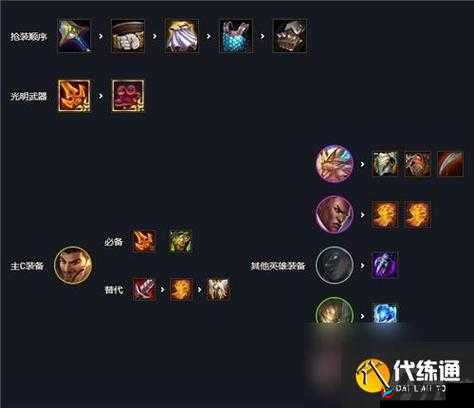 光明哨兵的云端攻略：云顶之弈高效阵容搭配与运营技巧