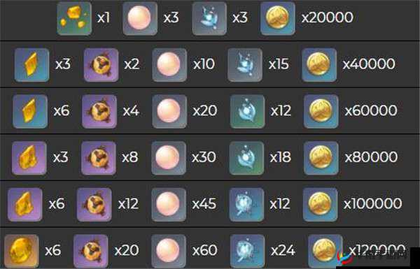 原神五郎养成攻略：全面解析突破材料清单