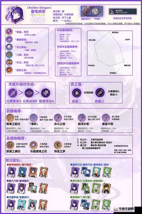 原神：雷电将军特训高阶攻略，无畏挑战，策略进阶