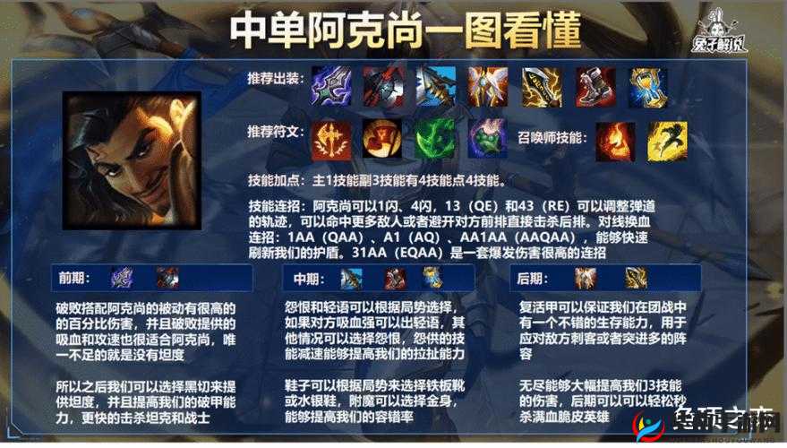 阿克尚手游攻略：制胜出装搭配详解