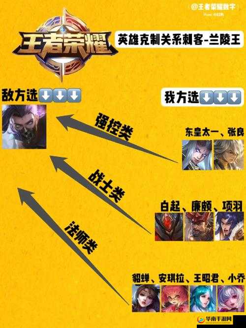 《兰陵王新手宝典：轻松入门，避免走弯路全攻略》