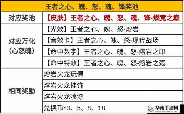 穿越火线手游：熔岩夺宝全攻略，揭秘稀有道具获取秘籍