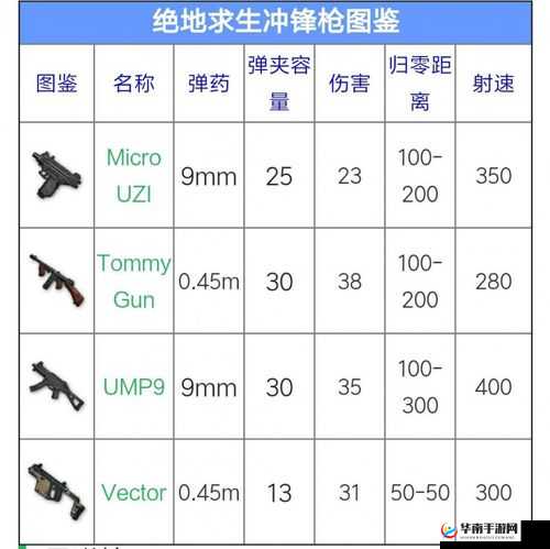 绝地求生全军出击：MicroUZI武器深度解析与图鉴