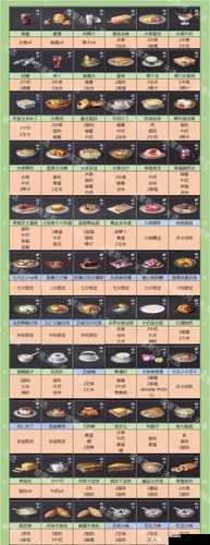 2022明日之后全食谱揭秘：最新烹饪合集