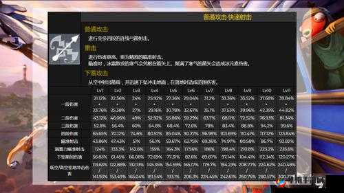 原神埃洛伊天赋加点策略：最大化本能的实战指南