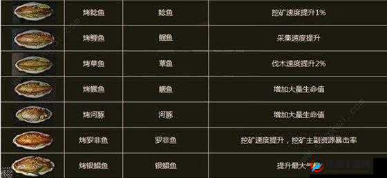 明日之后营地钓鱼点大揭秘鱼塘位置攻略来啦