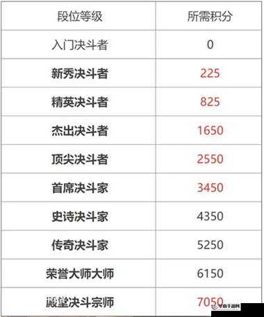 哈利波特魔法觉醒：段位晋升全解析指南