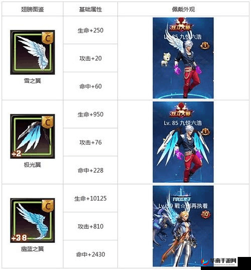 天天炫斗嗜血黑金魔翼全面解析：超强翅膀特性汇总揭秘