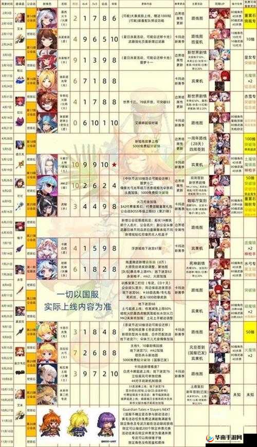 坎公骑冠剑三幻神角色强度排行大揭秘