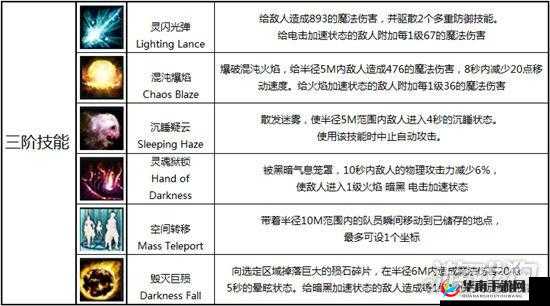 创世之神魔导士：技能效果览大全，特效足，细节全面
