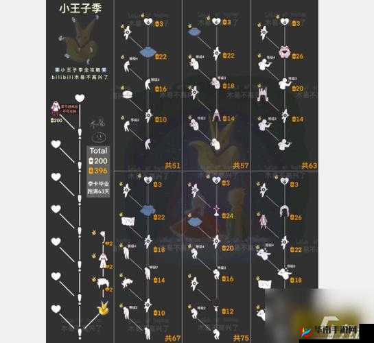 光遇小王子季霞谷季蜡烛全位置探索指南