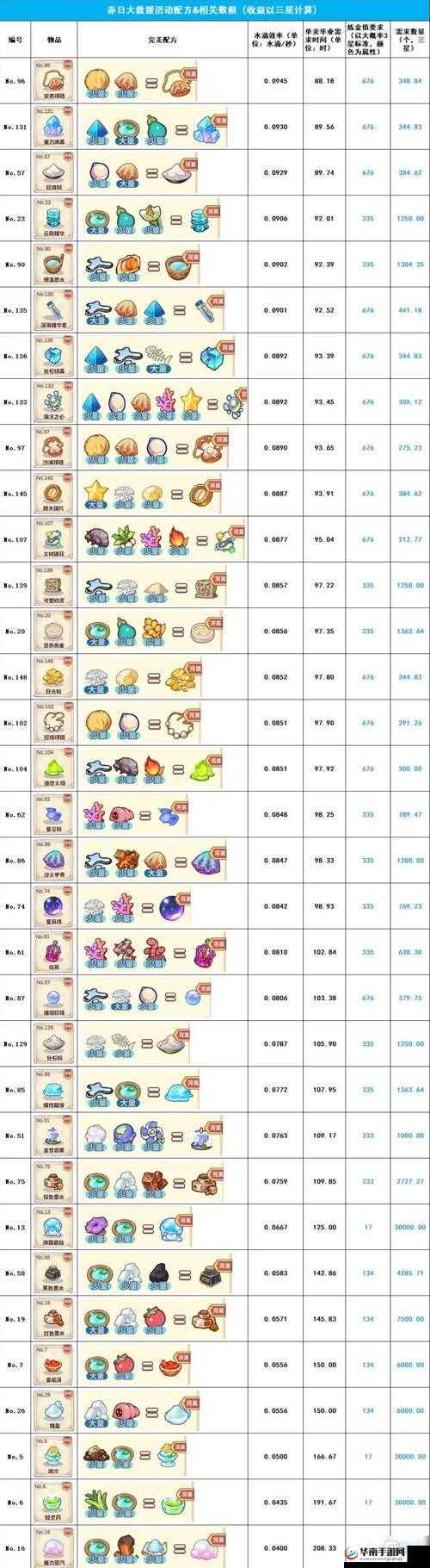 诺弗兰物语：健康宝全面获取指南