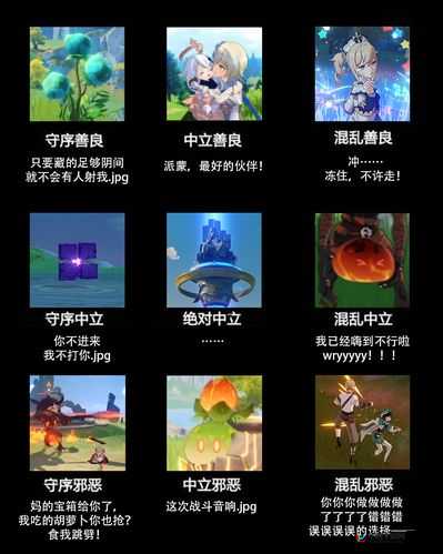 原神前往反抗军营地九宫格解密攻略之详细的 9 个机关顺序解读