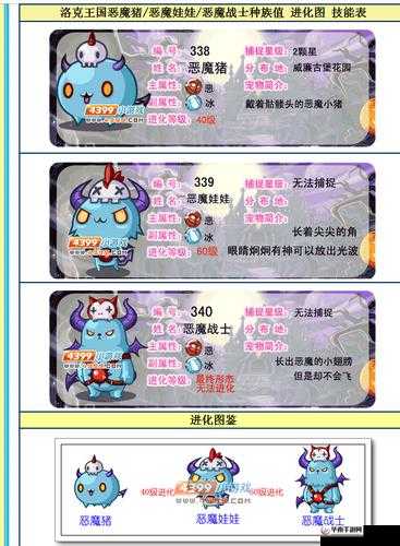 洛克王国恶之源泉玩法全解析及详细图文活动攻略