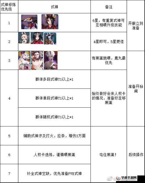 阴阳师春日寻宝全路线攻略图解，一键解锁秘境珍宝