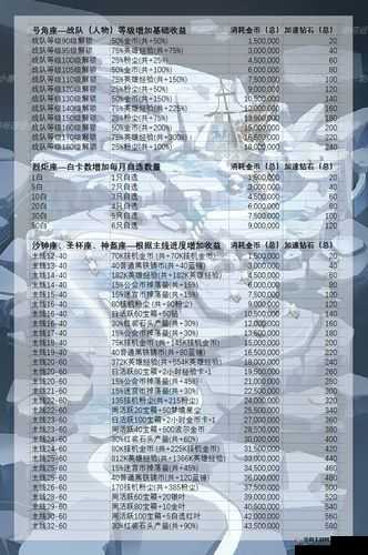 剑与远征：群星之幕星芒解锁策略与排名全览